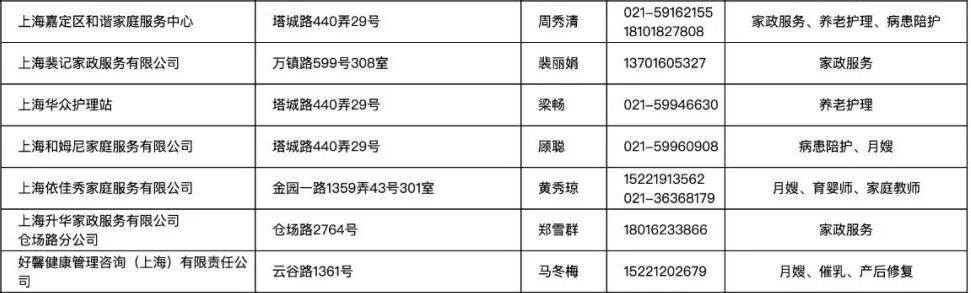 上海知名家政公司排行榜_上海知名家政公司_上海知名家政公司排名