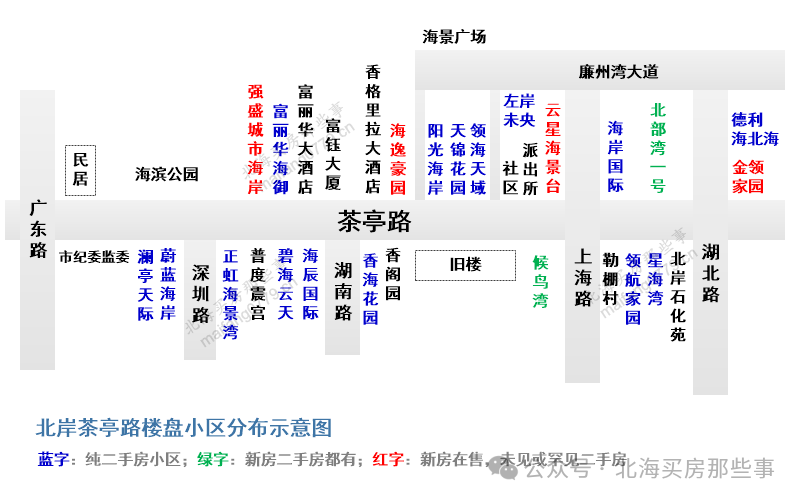 2024年北海海景房小区价格指南：北岸至冯家江全解析