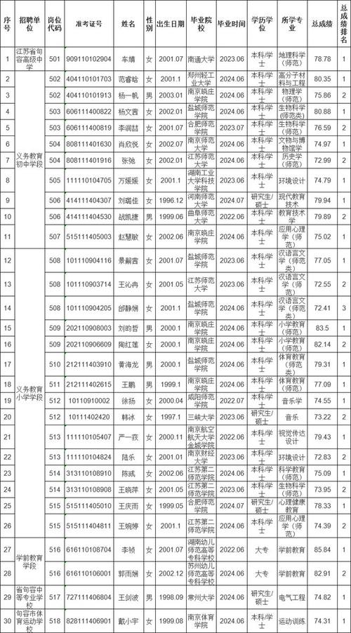 石首市人社局：最新招聘信息公布