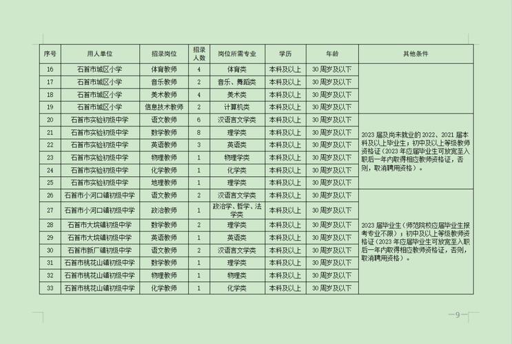招聘信息模板免费版_招聘信息文案_招聘信息