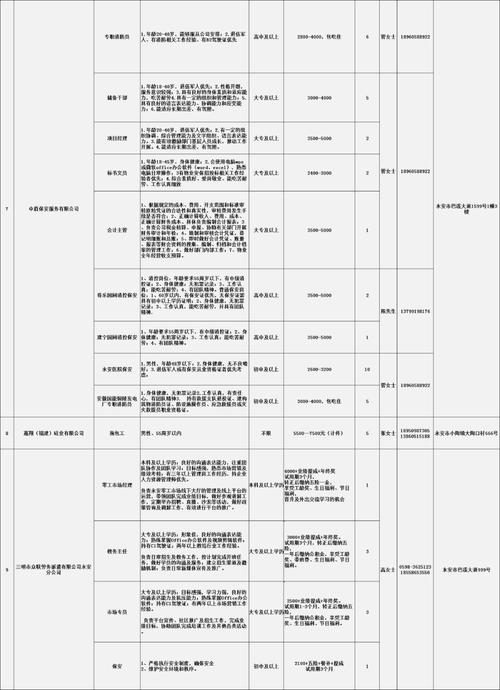 招聘信息文案_招聘信息_招聘信息模板免费版