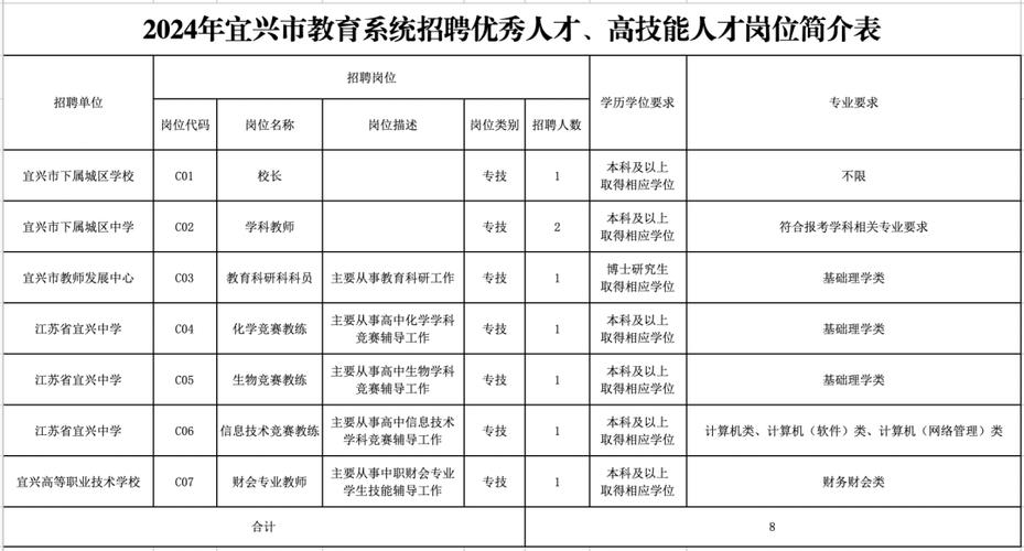 招聘信息模板免费版_招聘信息发布文案_招聘信息