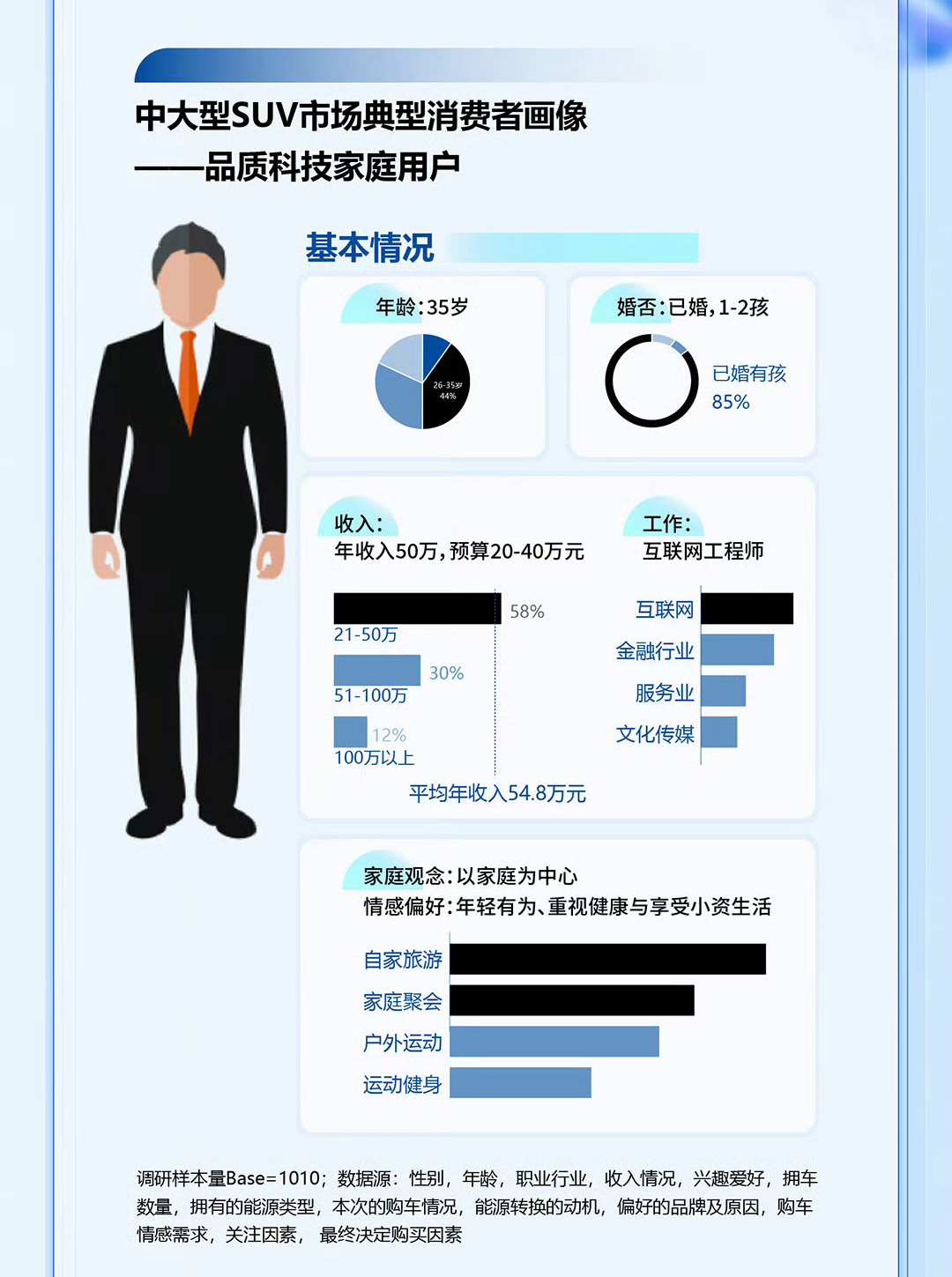 报告显示问界新 M7 位列新势力 SUV 销量第一，问界新 M7 凭什么屠榜?_报告显示问界新 M7 位列新势力 SUV 销量第一，问界新 M7 凭什么屠榜?_