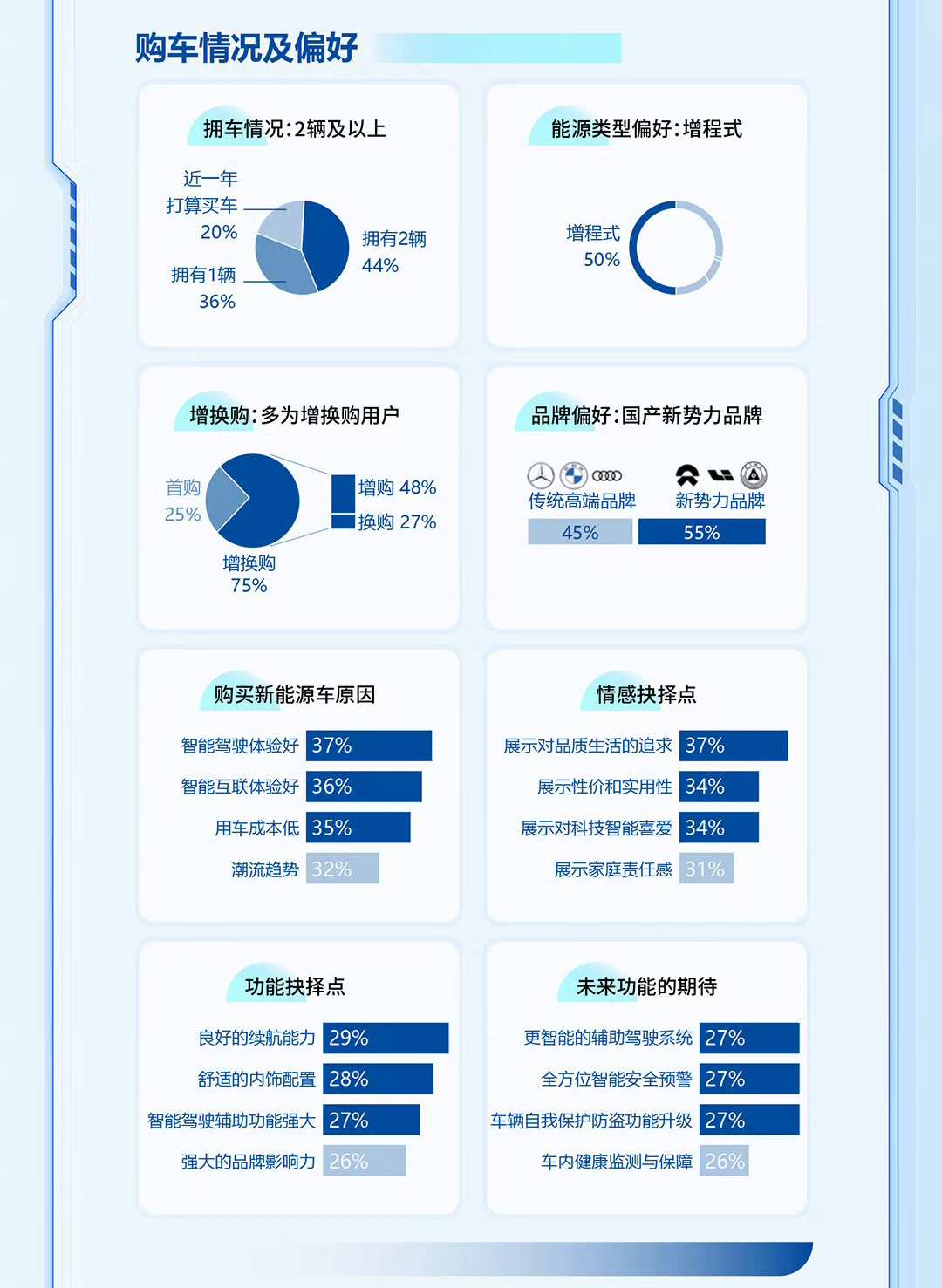 报告显示问界新 M7 位列新势力 SUV 销量第一，问界新 M7 凭什么屠榜?_报告显示问界新 M7 位列新势力 SUV 销量第一，问界新 M7 凭什么屠榜?_