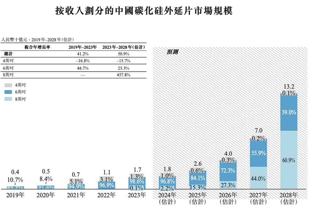 向比亚迪半导体注资2000万__华为投资比亚迪