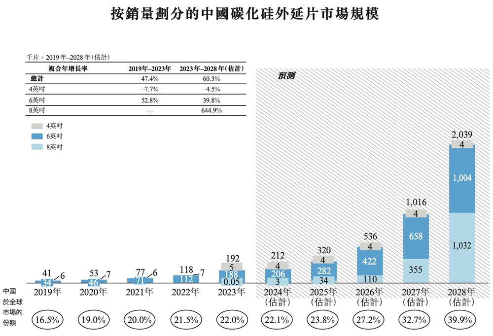 _向比亚迪半导体注资2000万_华为投资比亚迪