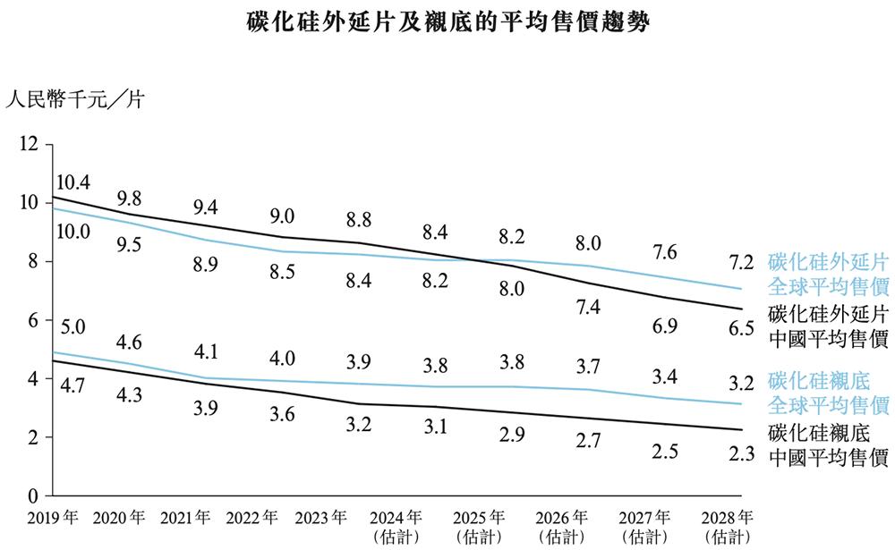 向比亚迪半导体注资2000万__华为投资比亚迪