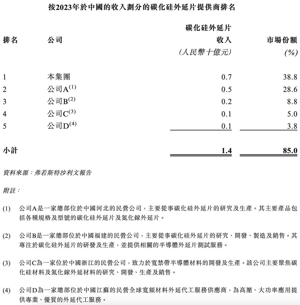 向比亚迪半导体注资2000万__华为投资比亚迪