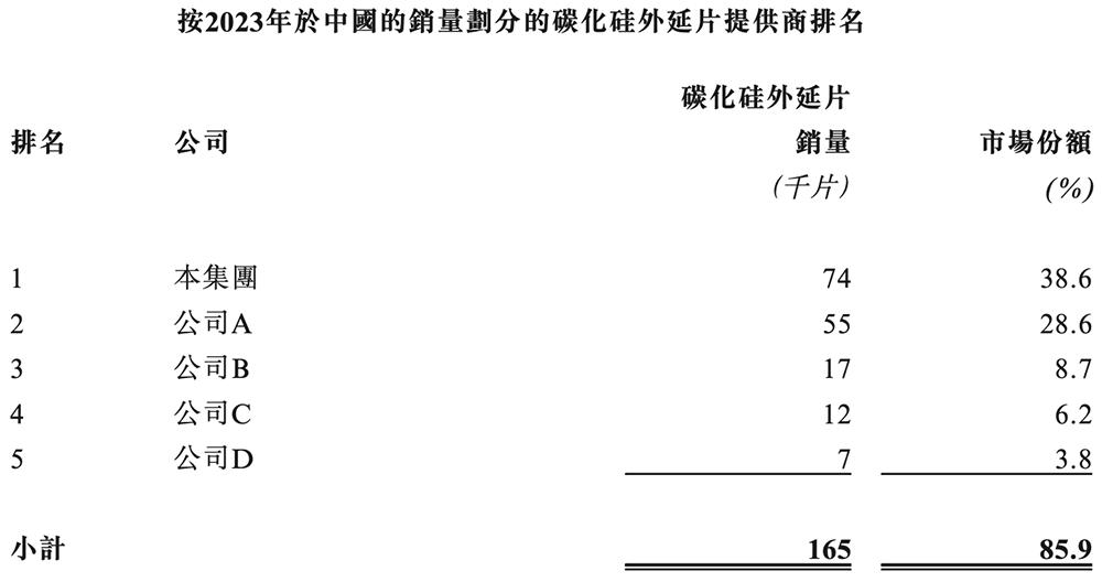 向比亚迪半导体注资2000万__华为投资比亚迪