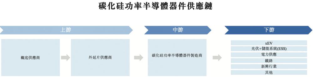 华为投资比亚迪_向比亚迪半导体注资2000万_