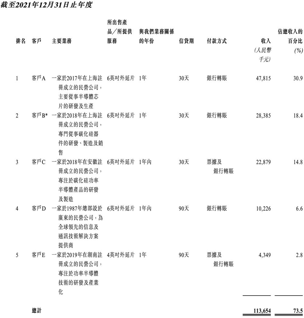 华为投资比亚迪_向比亚迪半导体注资2000万_