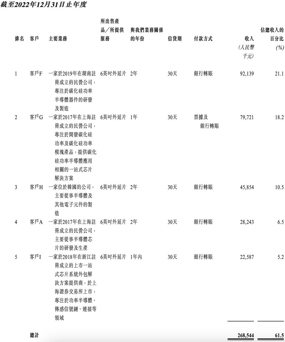 向比亚迪半导体注资2000万__华为投资比亚迪