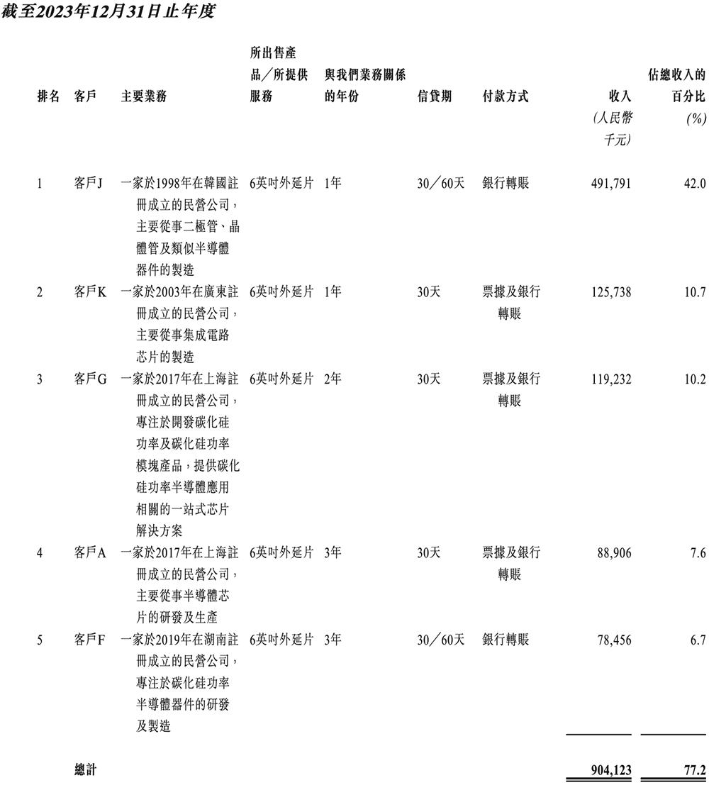 向比亚迪半导体注资2000万_华为投资比亚迪_