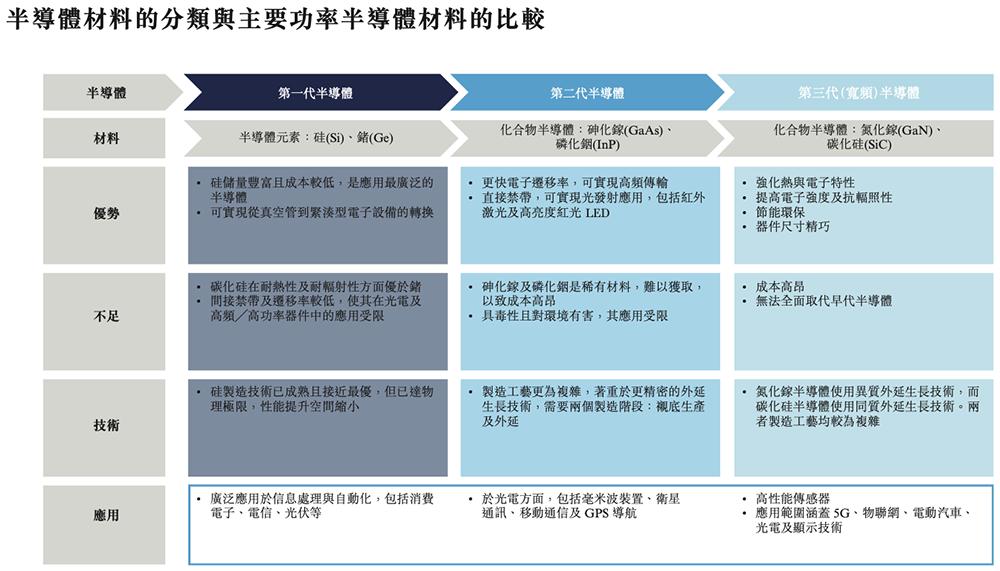 华为投资比亚迪_向比亚迪半导体注资2000万_