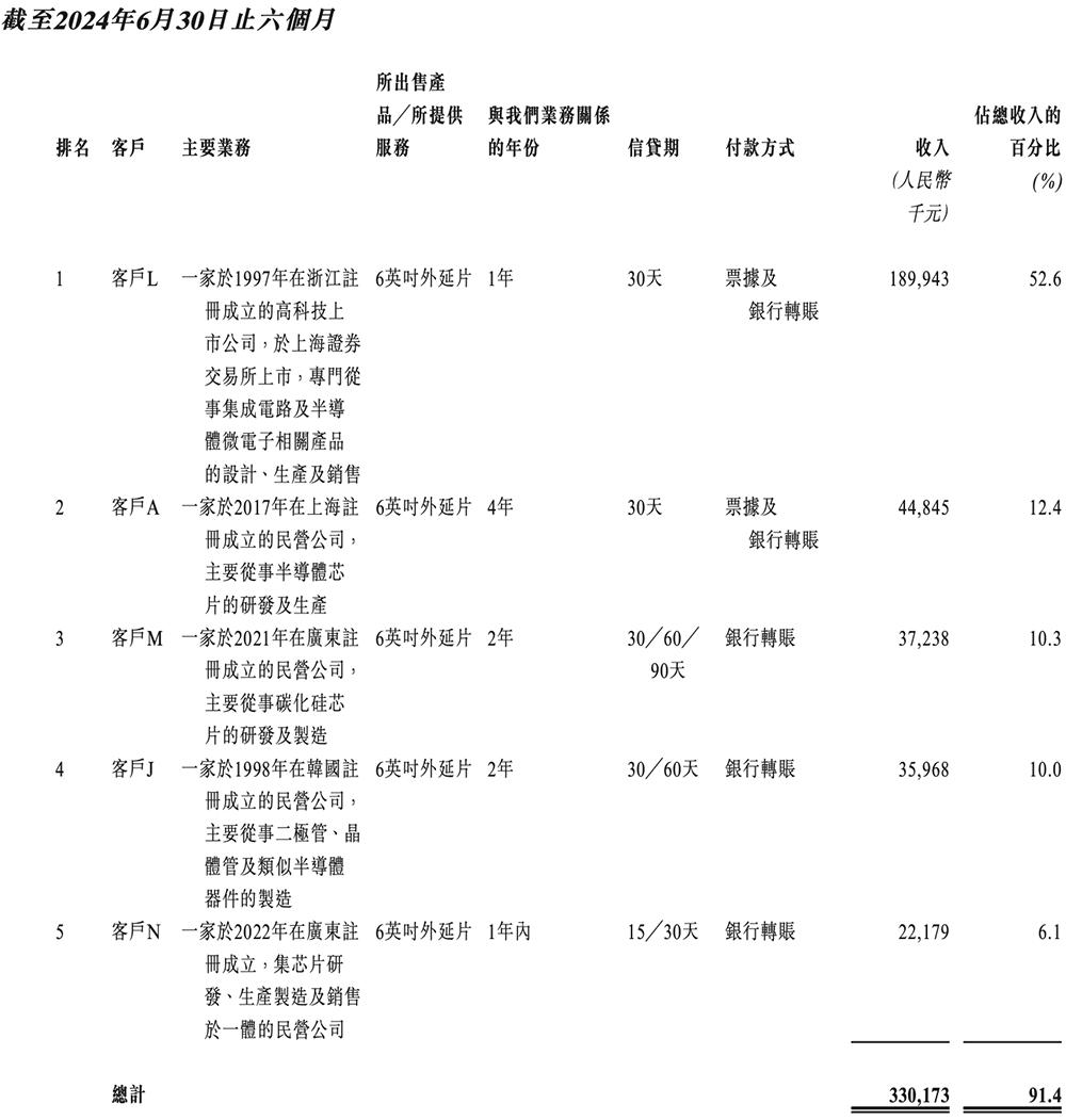 向比亚迪半导体注资2000万__华为投资比亚迪