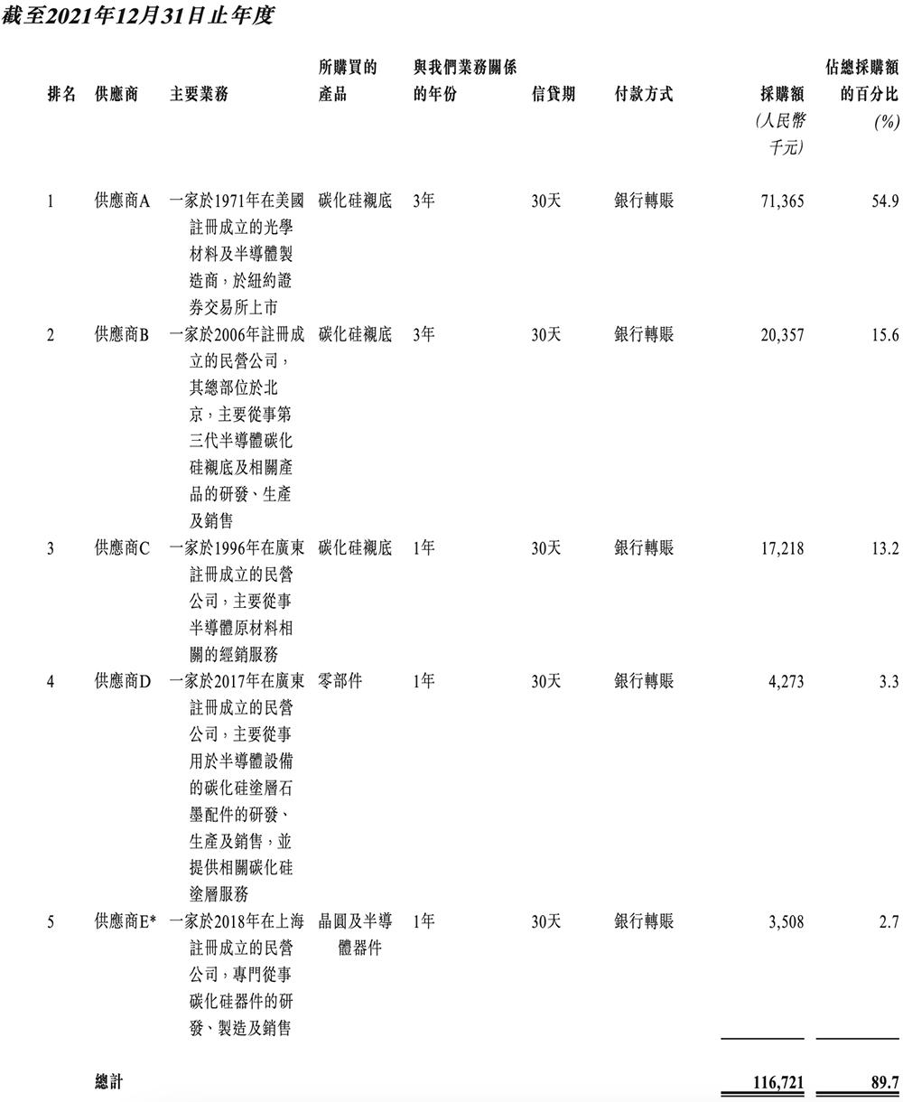 向比亚迪半导体注资2000万_华为投资比亚迪_