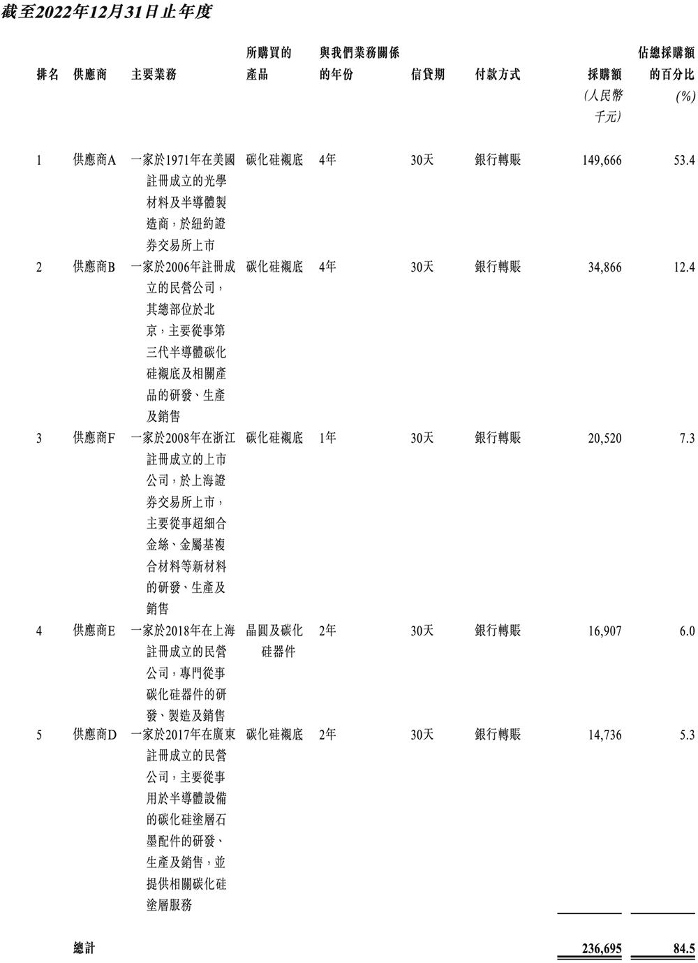 华为投资比亚迪__向比亚迪半导体注资2000万