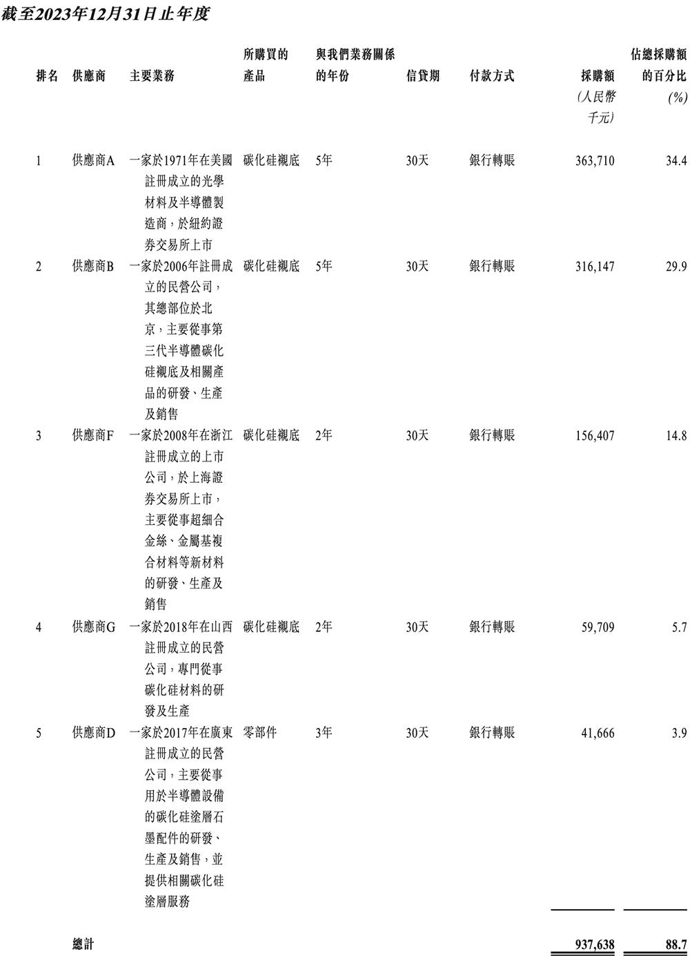 向比亚迪半导体注资2000万_华为投资比亚迪_