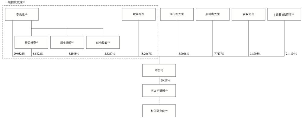 华为投资比亚迪_向比亚迪半导体注资2000万_