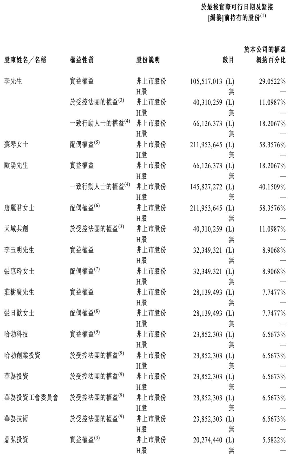 向比亚迪半导体注资2000万__华为投资比亚迪