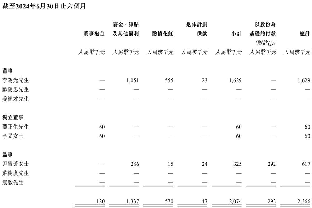 向比亚迪半导体注资2000万__华为投资比亚迪