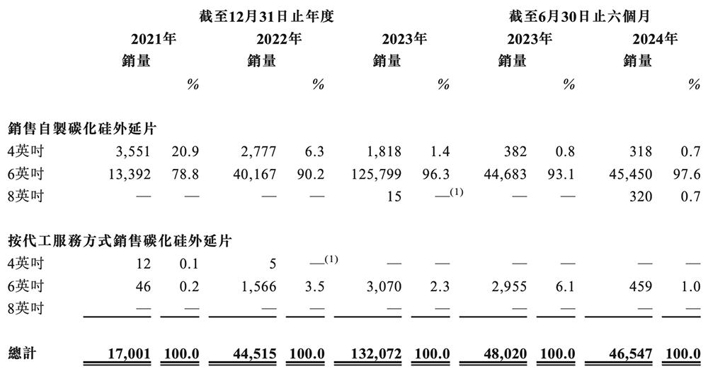 向比亚迪半导体注资2000万_华为投资比亚迪_