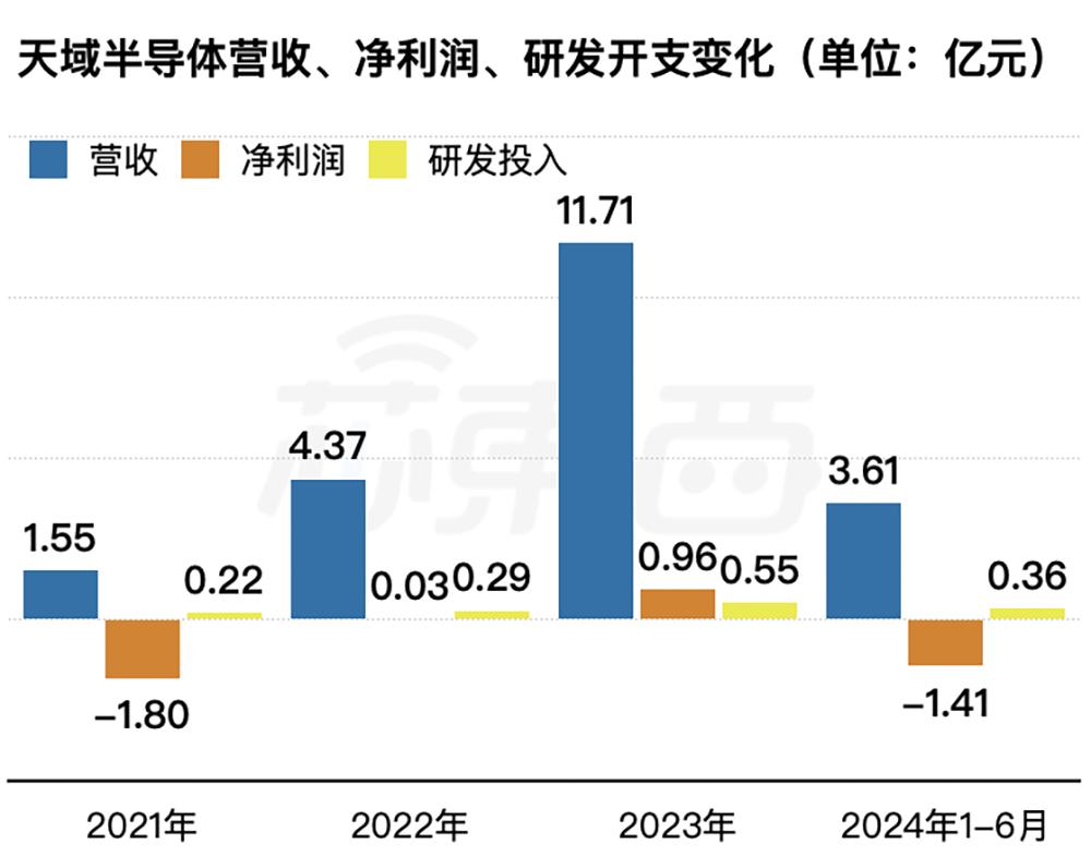 向比亚迪半导体注资2000万_华为投资比亚迪_