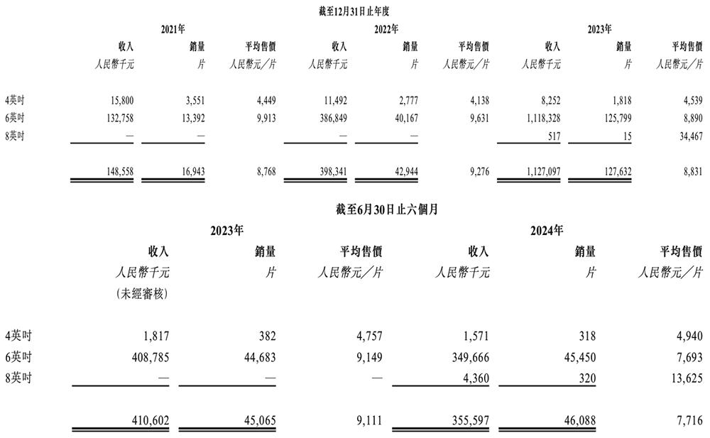 向比亚迪半导体注资2000万_华为投资比亚迪_