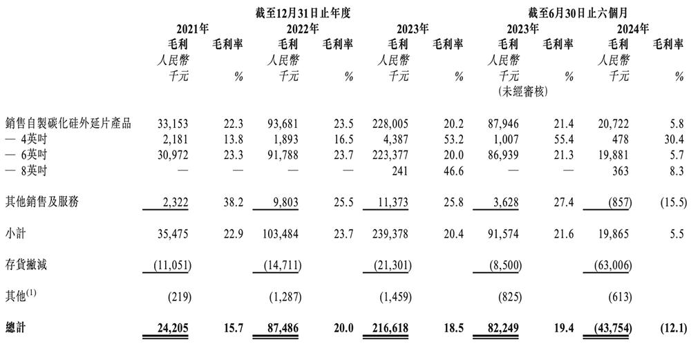 华为投资比亚迪__向比亚迪半导体注资2000万