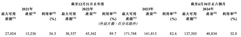 _向比亚迪半导体注资2000万_华为投资比亚迪