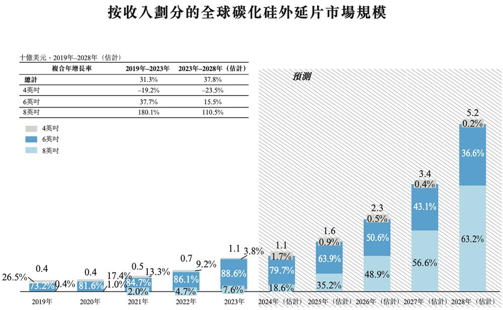 华为投资比亚迪_向比亚迪半导体注资2000万_