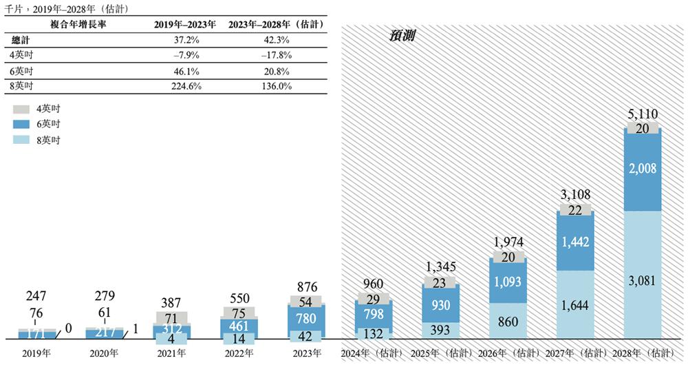 _向比亚迪半导体注资2000万_华为投资比亚迪