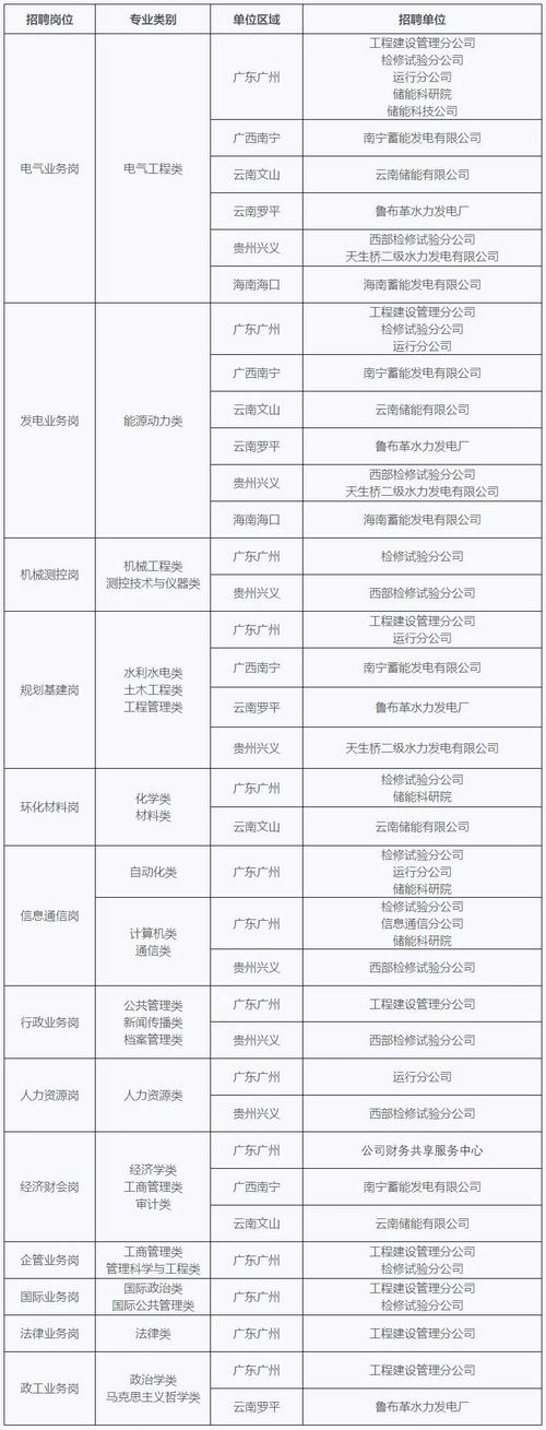 2025年甘肃金矿招聘公告！