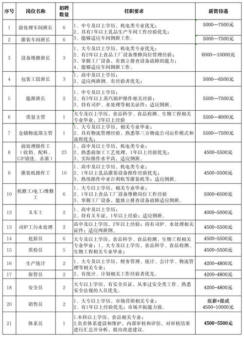 招聘58同城找工作_招聘_招聘的平台有哪些