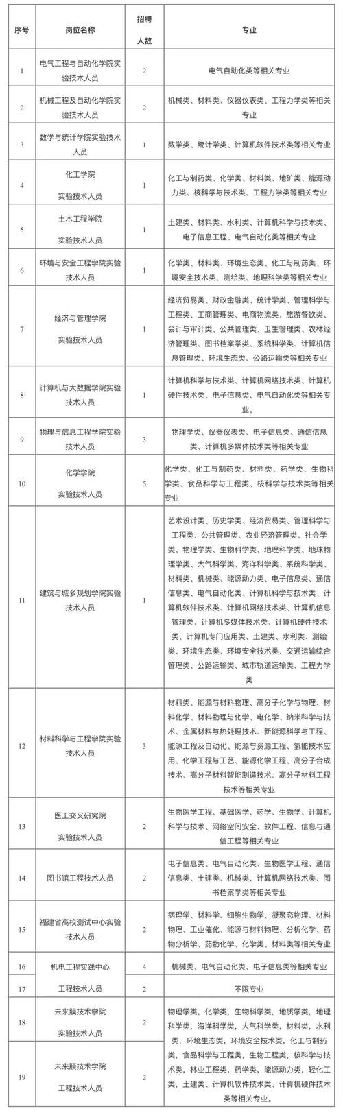 招聘信息_招聘信息发布文案_招聘信息模板免费版