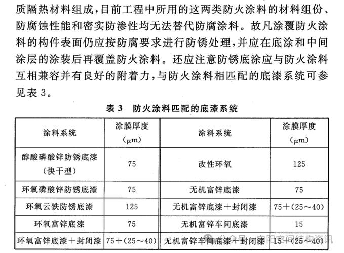 钢质防火涂料_钢结构防火涂料规范_涂料防火钢规范结构图