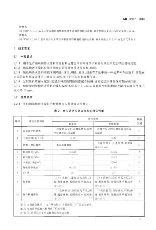 钢结构防火涂料规范_钢质防火涂料_涂料防火钢规范结构图