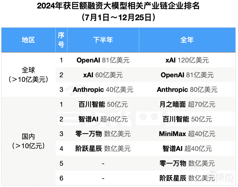 全景资金模型公式_全景资本市场服务平台_