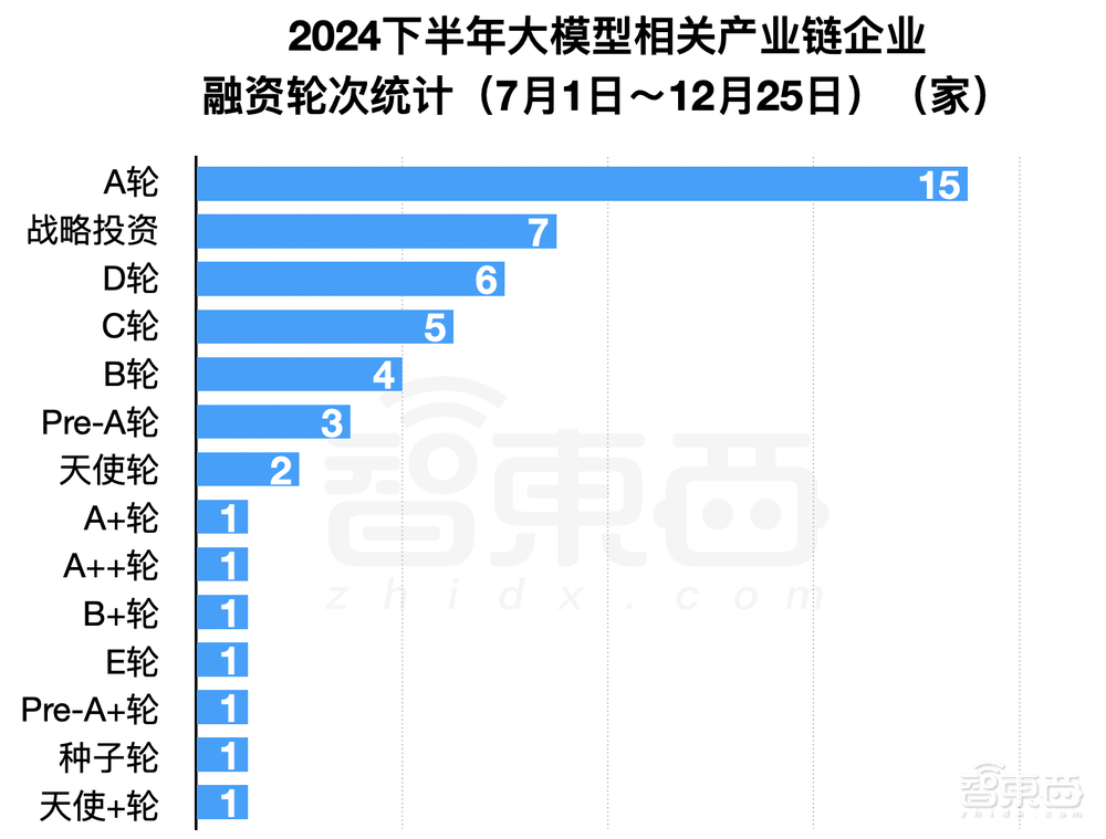 _全景资金模型公式_全景资本市场服务平台