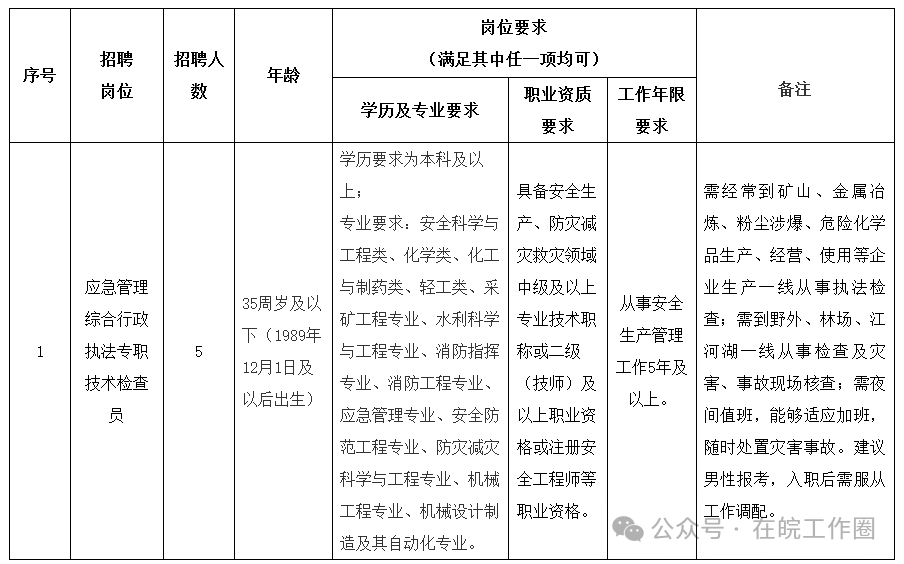 弋江区招聘_2021弋江区招聘_弋江招聘