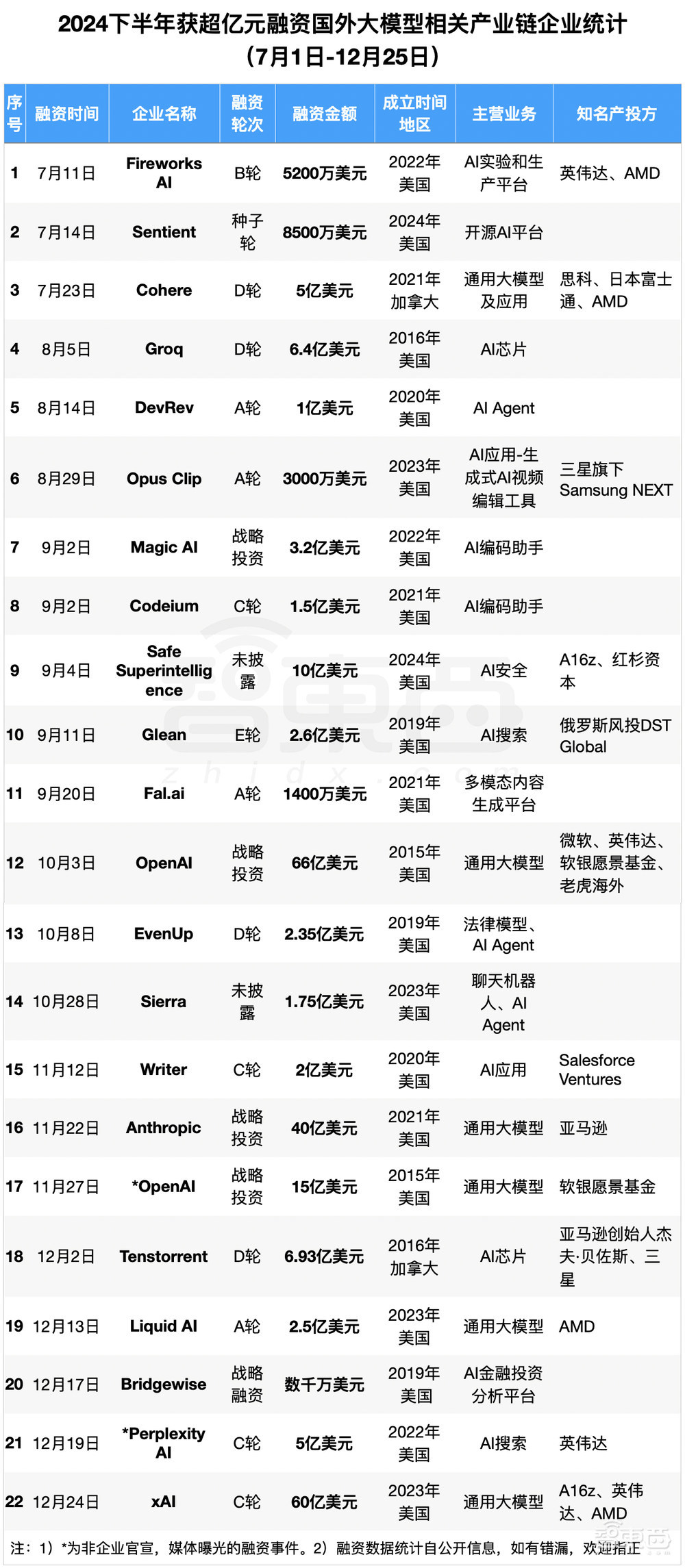 苹果AI落地中国生变：正接触腾讯和字节，百度还有机会吗