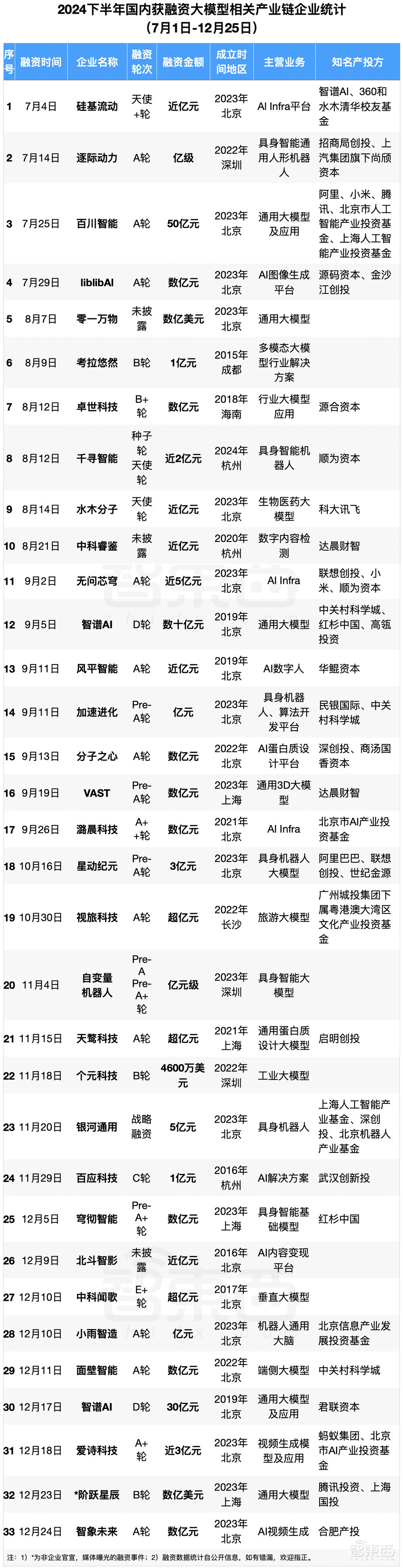 苹果AI落地中国生变：正接触腾讯和字节，百度还有机会吗