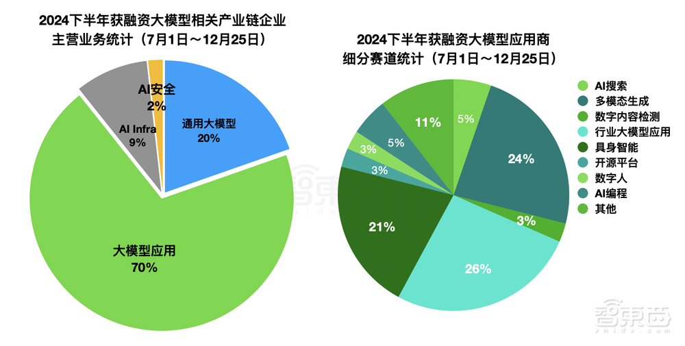 苹果AI落地中国生变：正接触腾讯和字节，百度还有机会吗