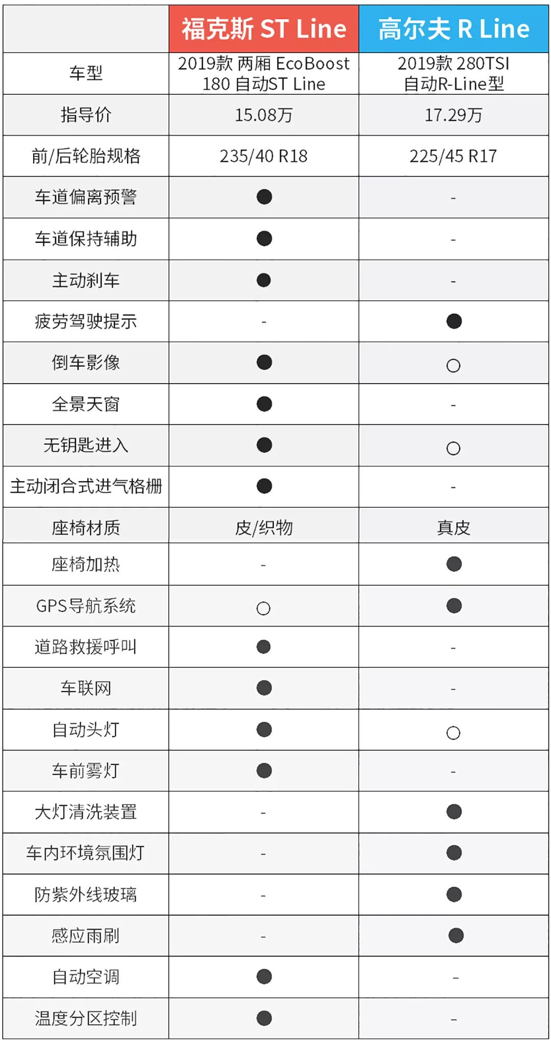两箱福克斯二手_福克斯两厢二手车_福克斯两厢二手多少钱