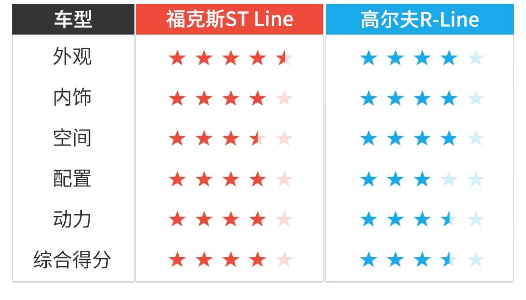 两箱福克斯二手_福克斯两厢二手车_福克斯两厢二手多少钱