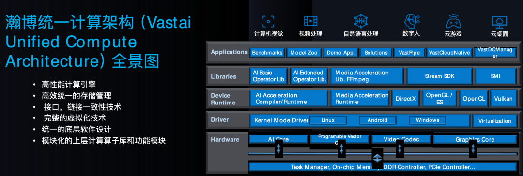 软件渲染硬件渲染_软件渲染和硬件渲染_硬件渲染器