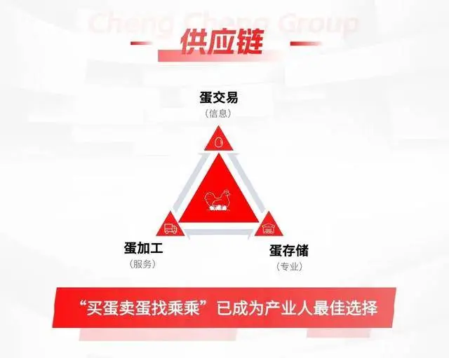 乘乘集团完成超亿元A轮融资，国内一线投资机构独家投资_乘乘集团完成超亿元A轮融资，国内一线投资机构独家投资_