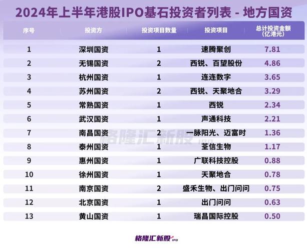 港股基石是什么意思__港股基石