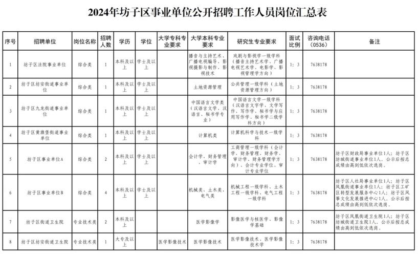 马上报名！2025山东事业单位公开招聘信息！