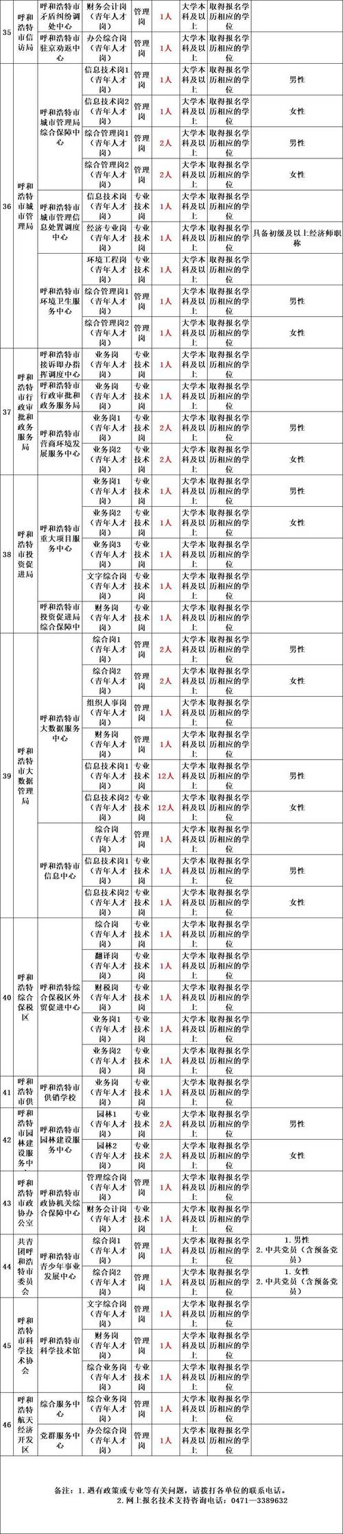 招聘信息发布文案_招聘信息_招聘信息文案